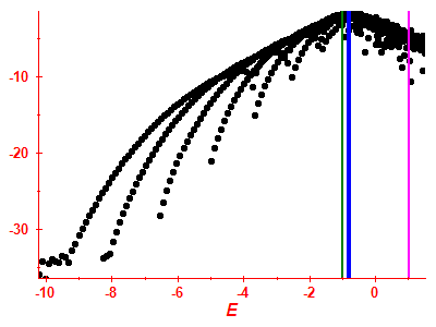 Strength function log
